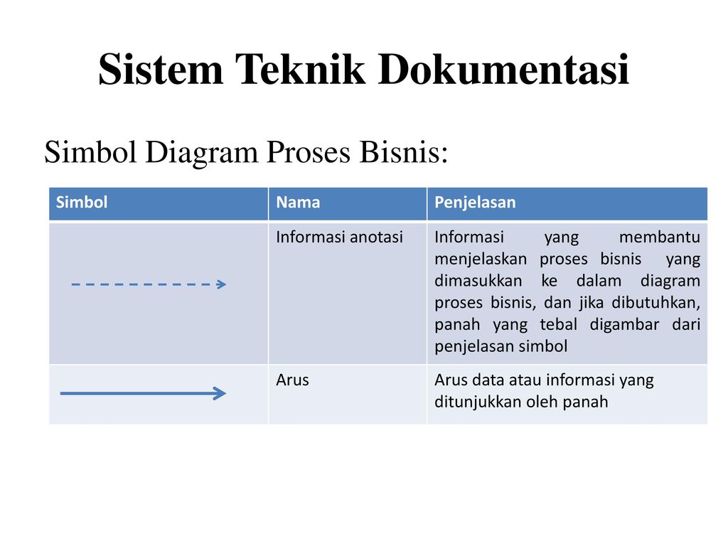 DIAGRAM KONTEKS Tingkatan tertinggi dalam diagram aliran 