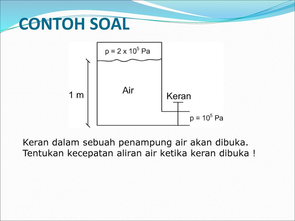 Statika Dan Dinamika Fluida Ppt Download