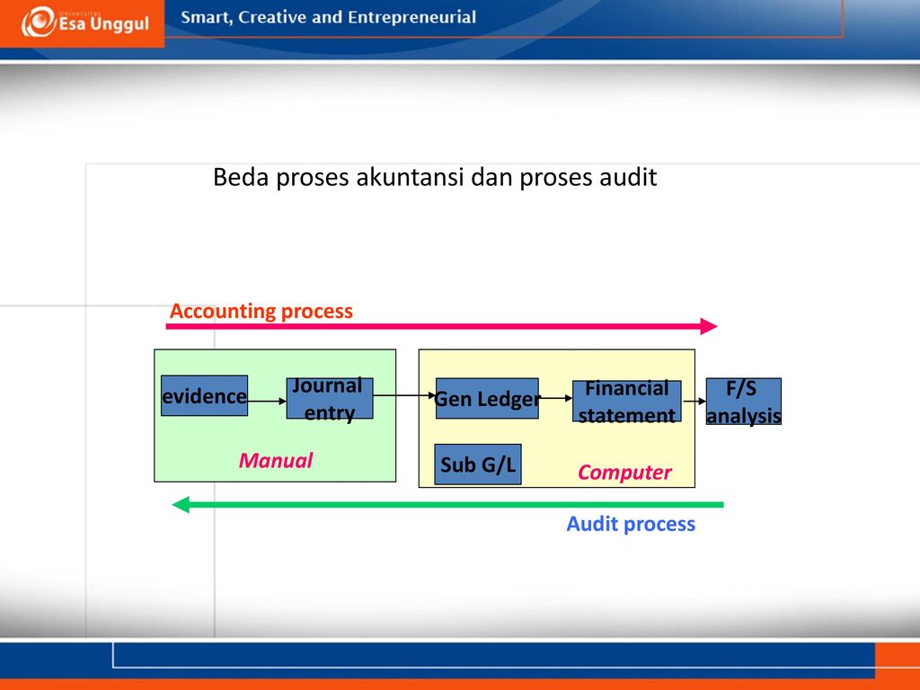 Process entry