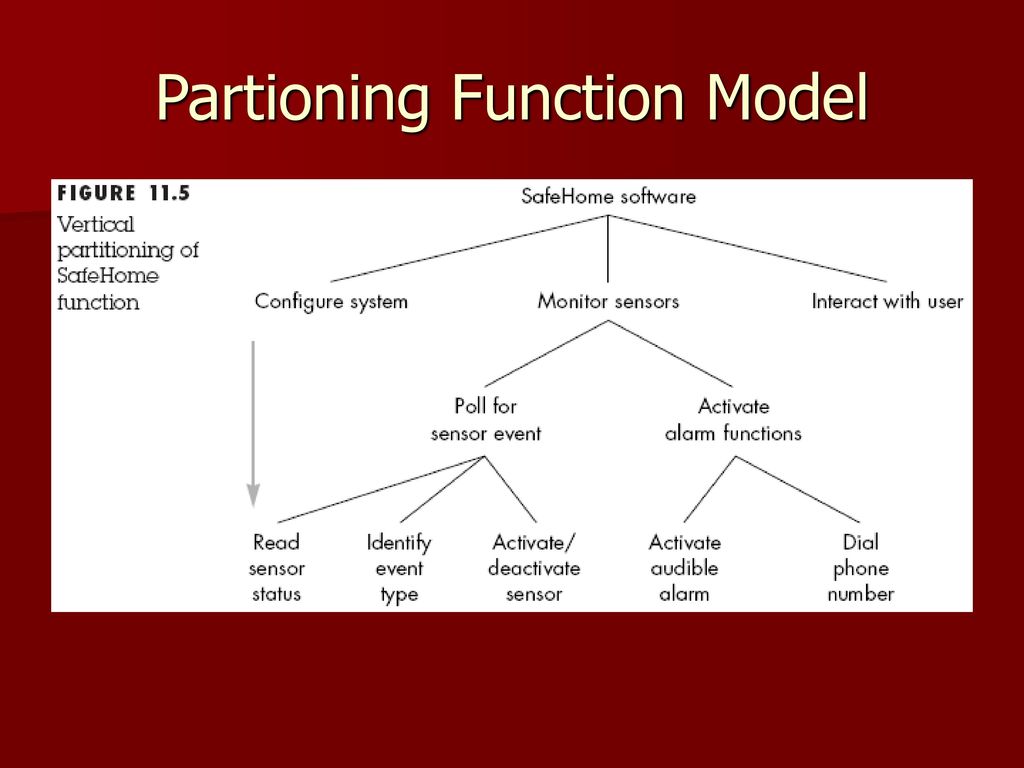 Model function