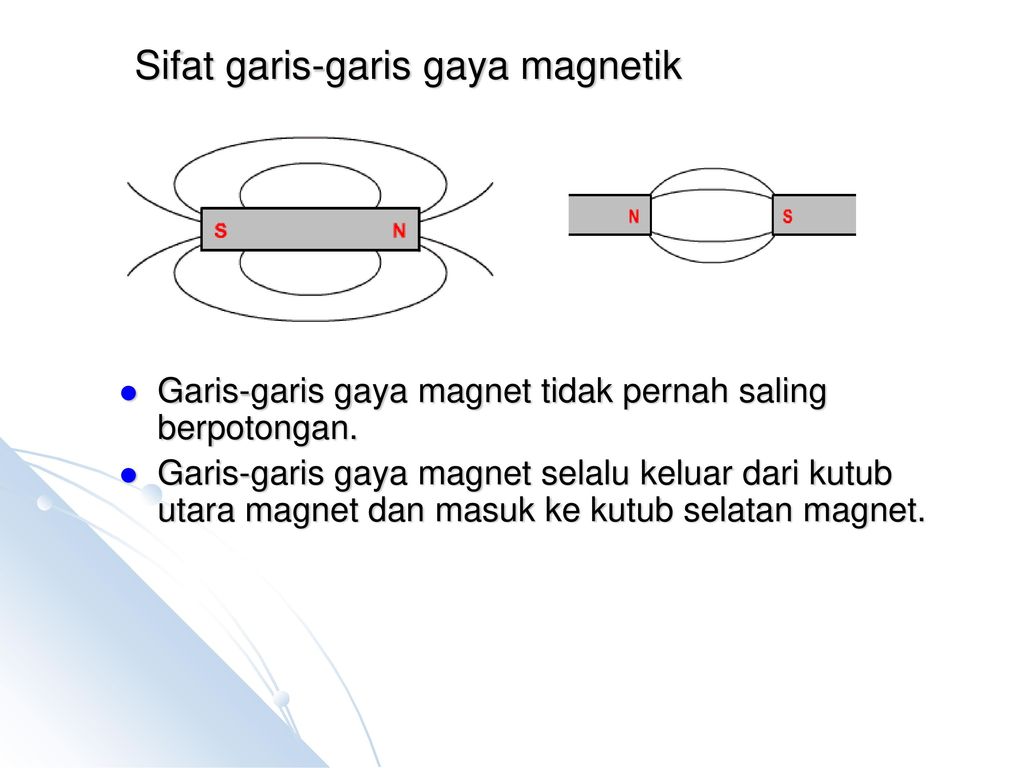 Unduh 6200 Gambar Garis Gaya Magnet Keren Gratis