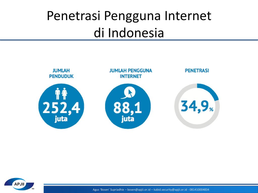 World bahasa indonesia internet