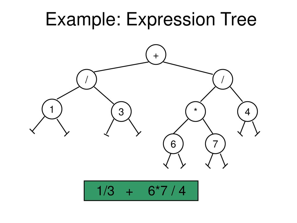 Examples expressions