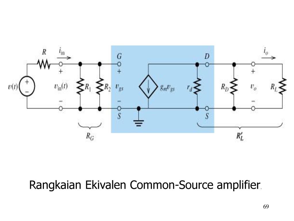 Source commons. Common source Amplifier. Common source s – parameters (VDD=2v, ID=20ma, z0=50w).