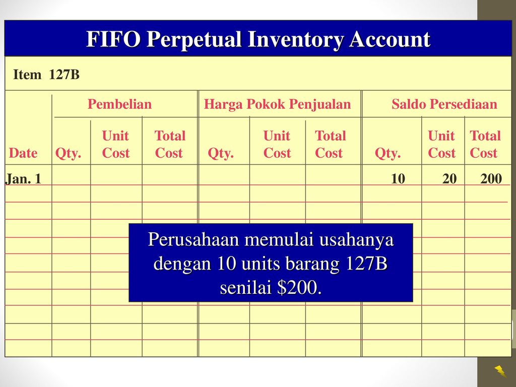 T me account cpm. FIFO Inventory. Тариф FIFO. FIFO LIFO. LIFO (Информатика).