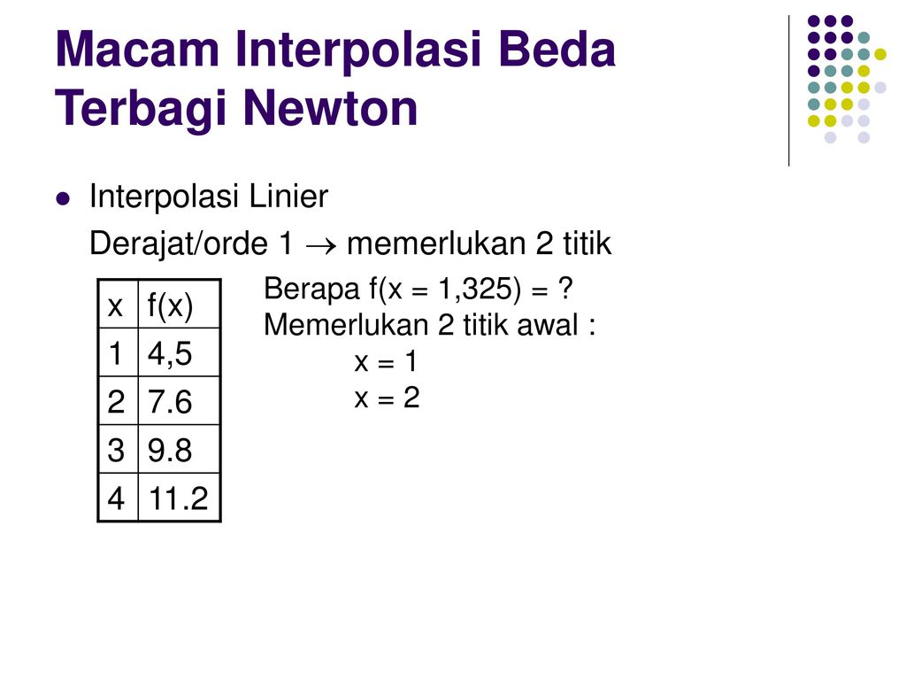 Metode Numerik Interpolasi Ppt Download