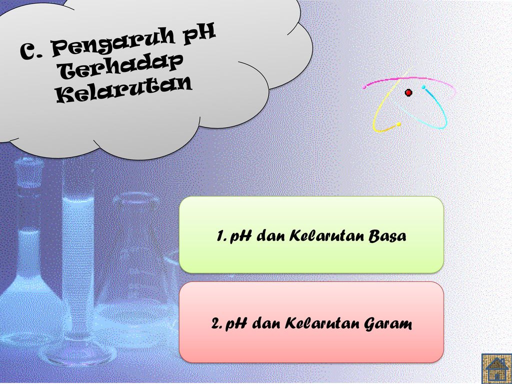C. Pengaruh pH Terhadap Kelarutan 1. pH dan Kelarutan Basa