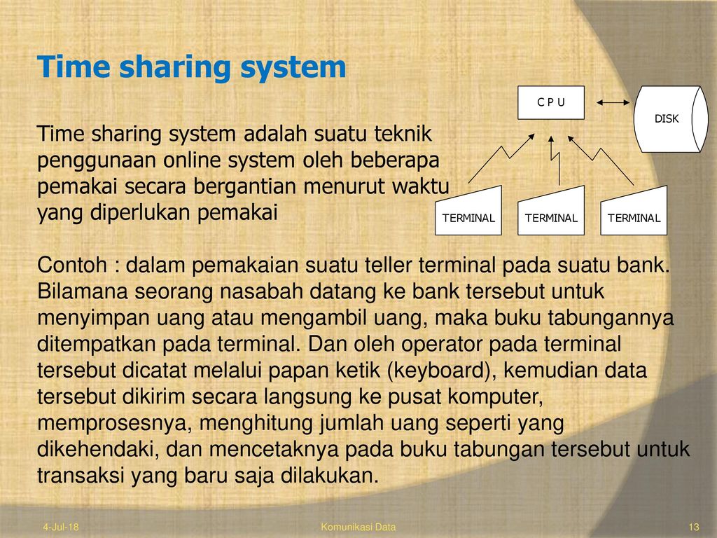 Time sharing Systems. Time sharing. Compatible time-sharing System.