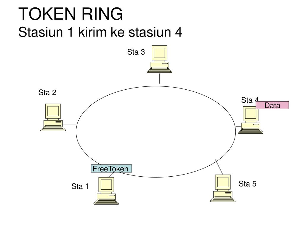 Токен в рублях видеочате. Token Ring кабель. Архитектура token Ring. Протокол token Ring. IBM token Ring.