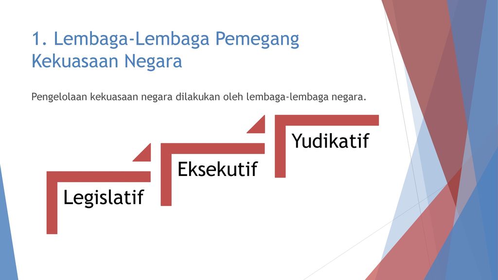 Perkembangan Pengelolaan Kekuasaan Negara Di Pusat Dan Daerah Dalam Mewujudkan Tujuan Negara Indonesia Ayu Novita Arumsari 19 Dea Amanda Amelia R 24 Ppt Download