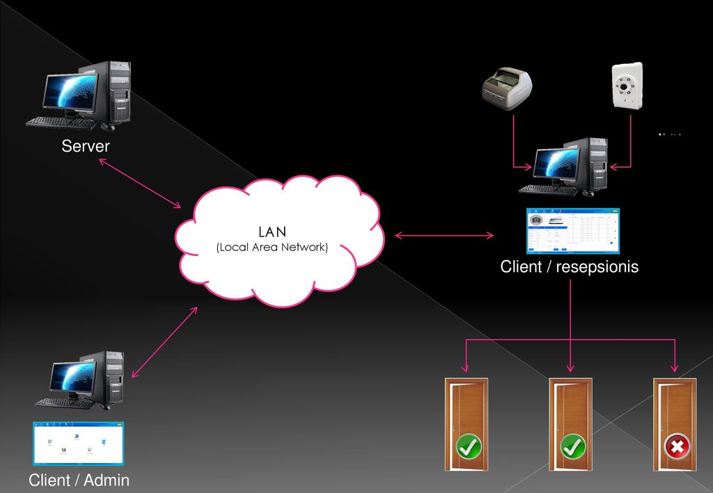 Локальные lan. Local area Network lan. Lan и WLAN отличия. Сервер USB lan Server Tsunami uw 403. Net client