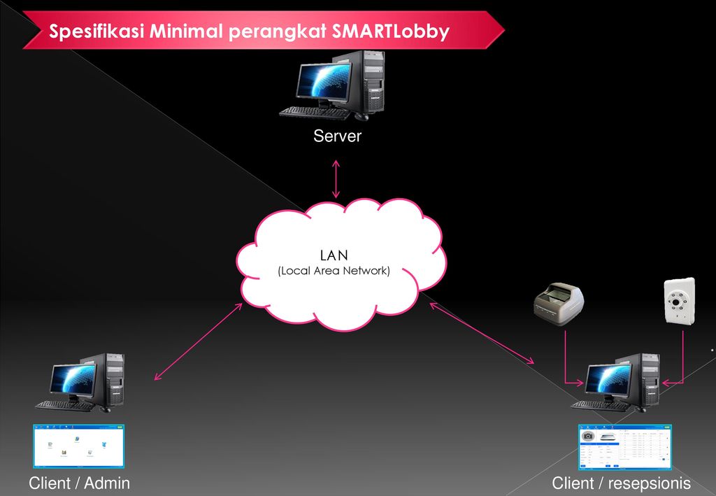 Lan client c