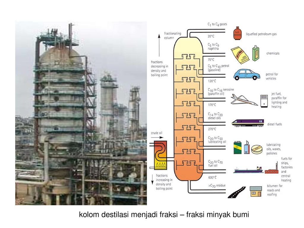 Minyak Bumi Petroleum Ppt Download