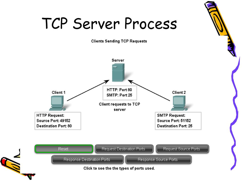Init request. TCP сервер. TCP клиент сервер. Процессы TCP сервера это. TCP/IP модель на примере почты.