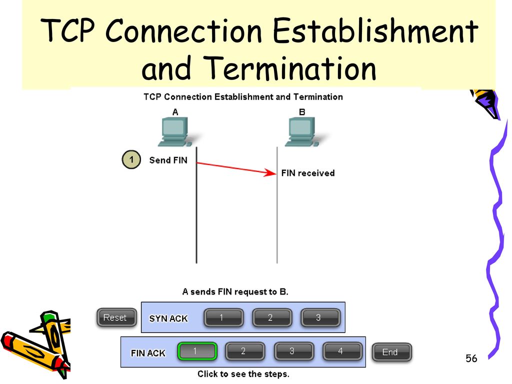 Tcp соединение. TCP соединение картинка. Terminating TCP connection. Durative and terminative.