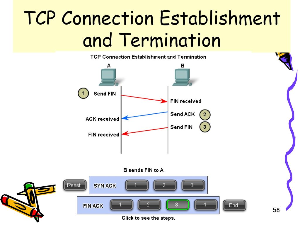 Connection established verifying. TCP соединение. Долговременное соединение TCP. Establish connection. Establishment.