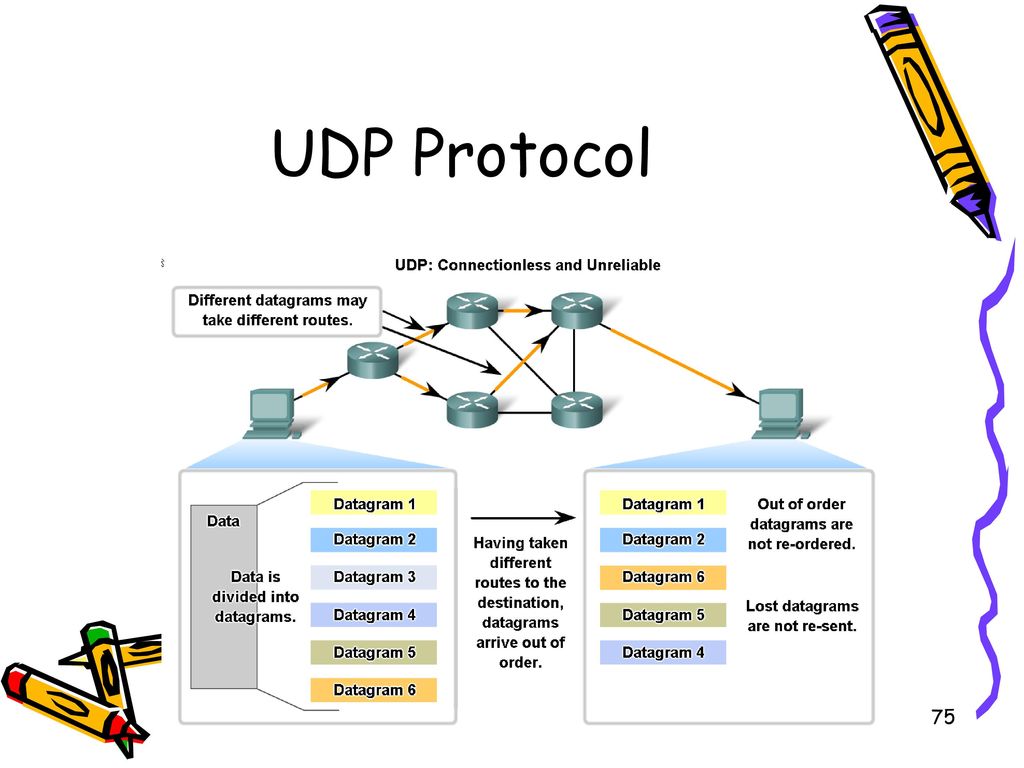 Submissive Protocol