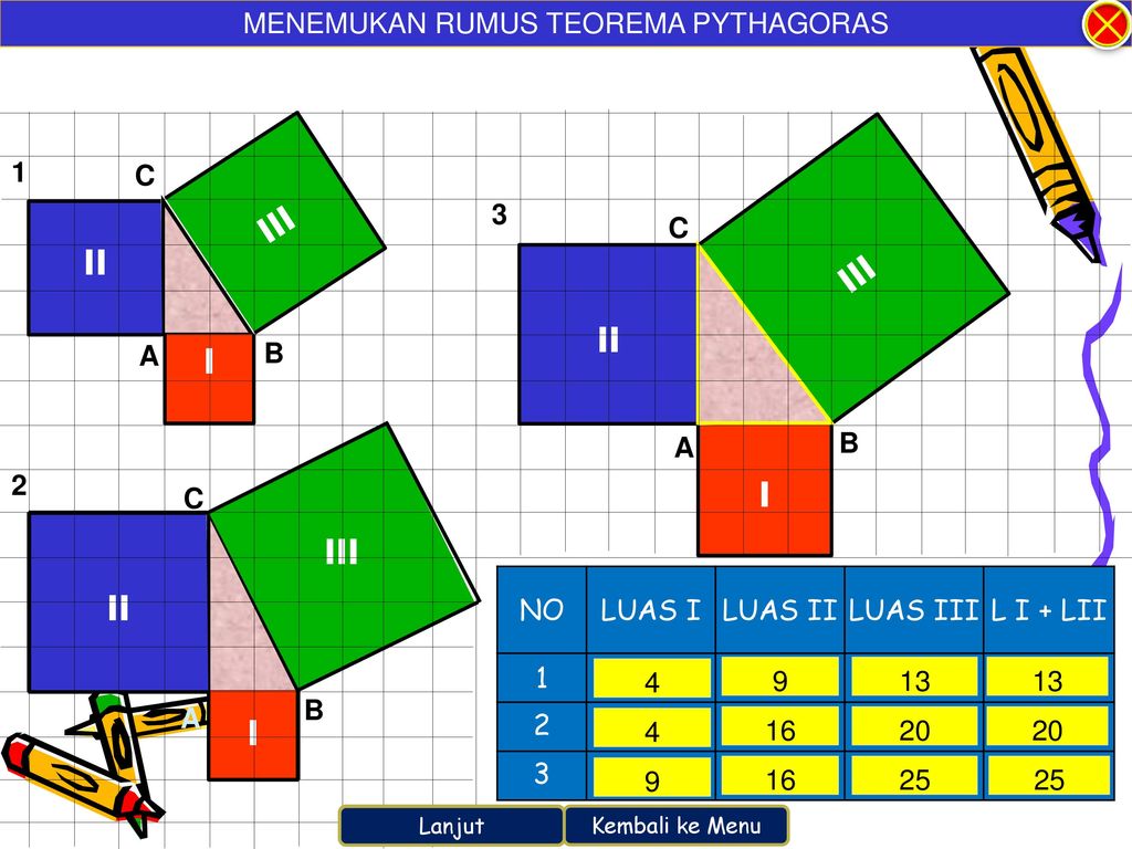 Rumus Teorema Pythagoras Lengkap - Pitagoras Rumus Pitagoras Teorema ...