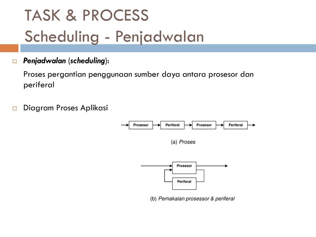 Task process