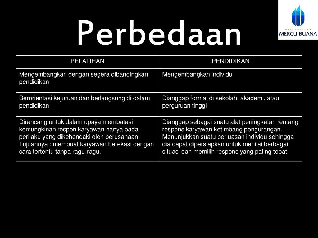 Pelatihan Dan Pendidikan - Ppt Download