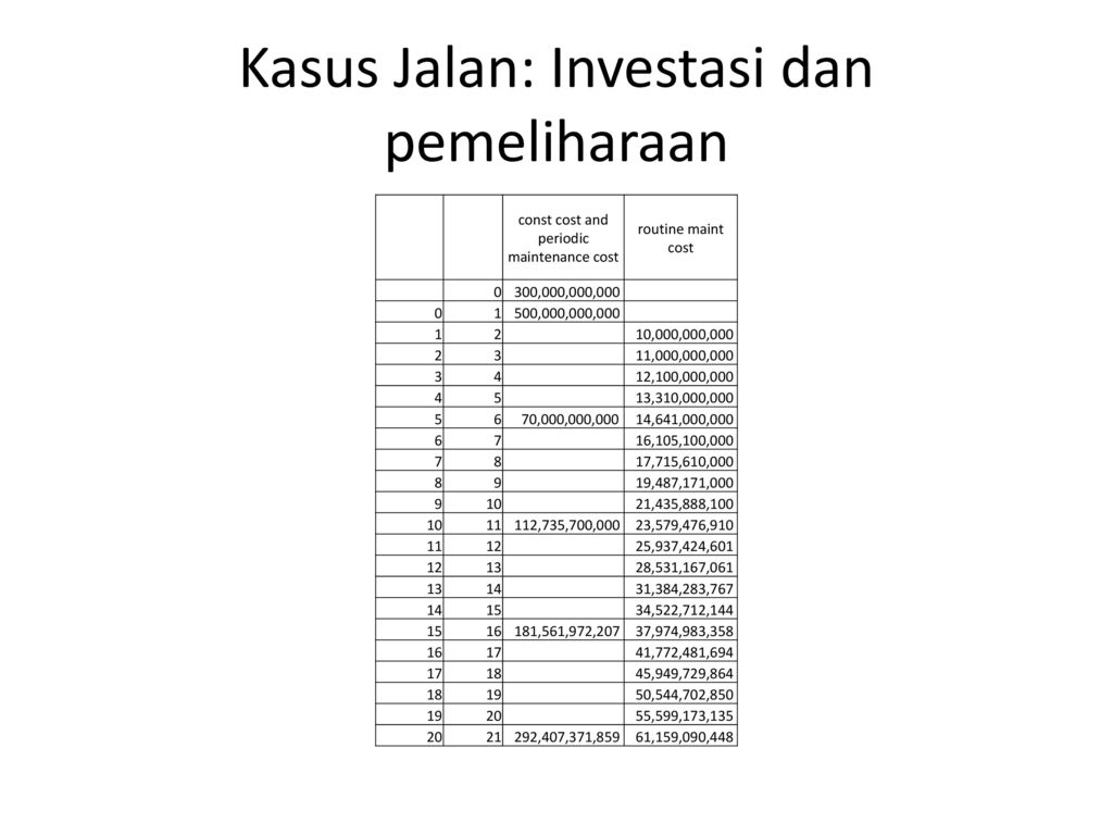 Contoh Kasus BEP. - Ppt Download