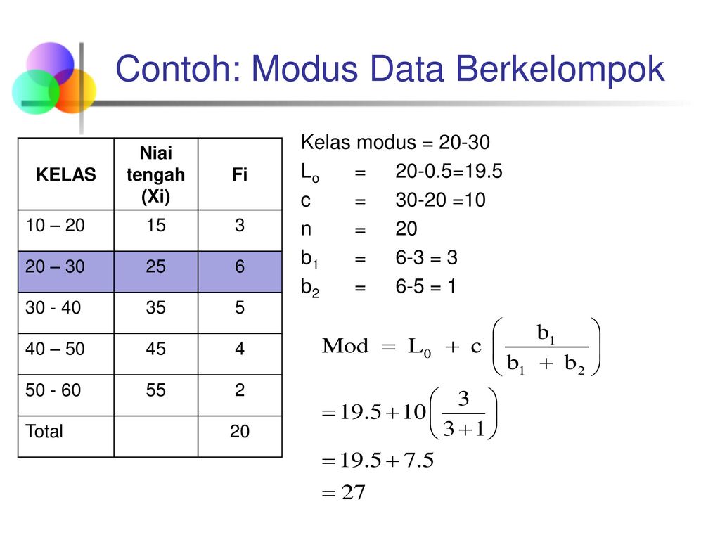 Cara Menghitung Modus Data Kelompok – Studyhelp