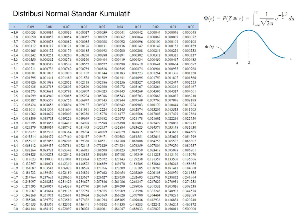 Variable Acak Normal Standar Ppt Download