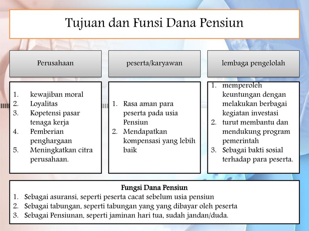Dana Pensiun Pengertian Sistem Dan Perkembangan Dana Pensiun Di Indonesia Siswahyu Ningsih M Ashof Sulaiman Farihah Ppt Download