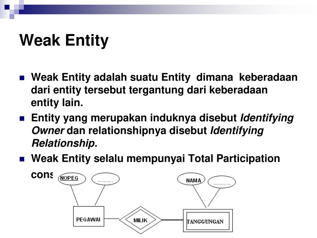 Entity owner