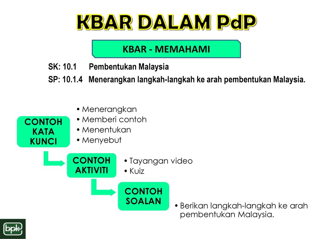 KBAR DALAM PdP KBAR - MEMAHAMI SK: 10.1 Pembentukan Malaysia