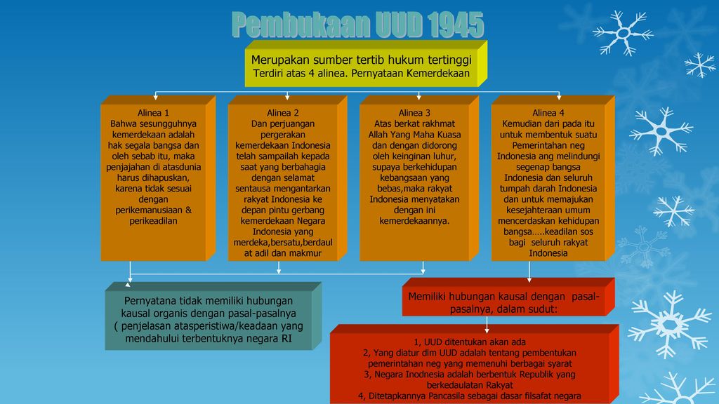 Sesuai bunyi pembukaan undang-undang dasar negara republik indonesia tahun 1945 bahwa segala bentuk penjajahan di atas bumi ini harus dihapuskan karena