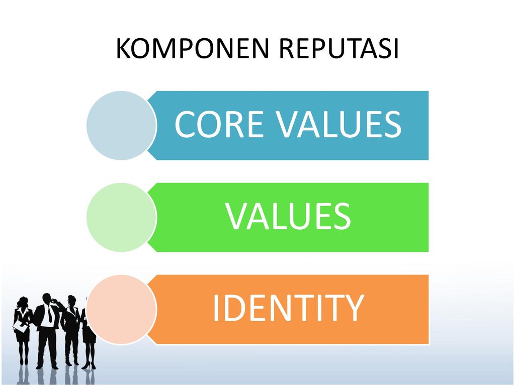 Previous values. Core values.