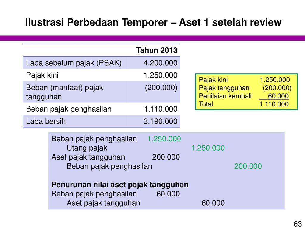 AKUNTANSI PAJAK PENGHASILAN Ppt Download