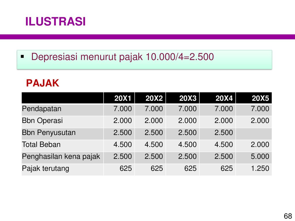 AKUNTANSI PAJAK PENGHASILAN Ppt Download