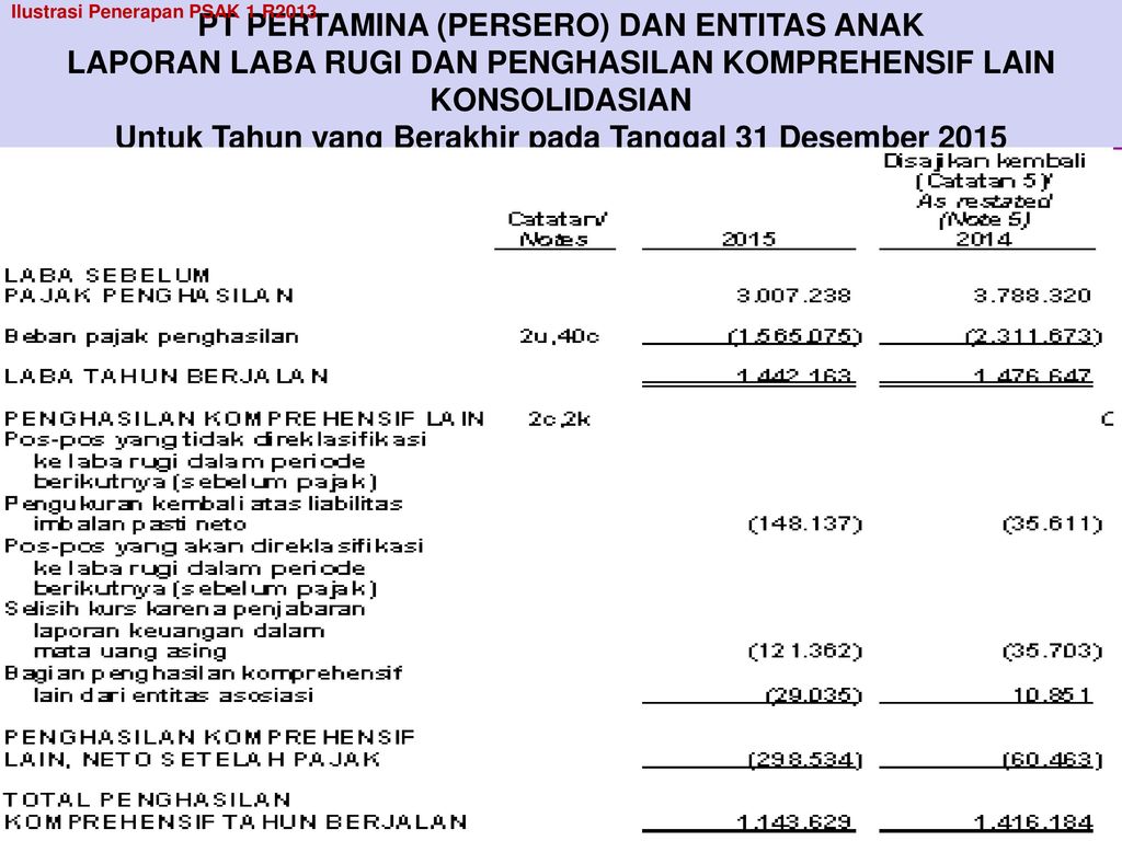 PERKEMBANGAN PSAK Sd Ppt Download