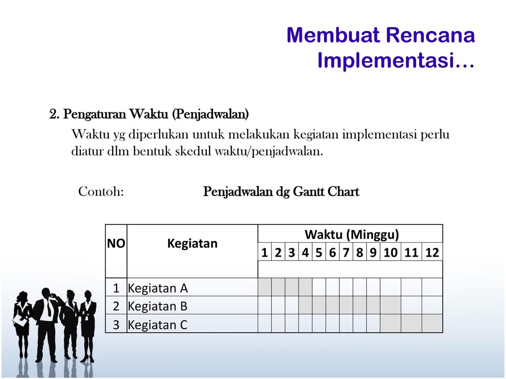 Implementasi Sistem (SI) - Ppt Download