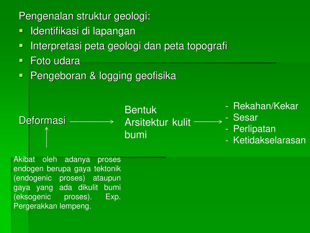 Pengertian Geologi Struktur – Ujian