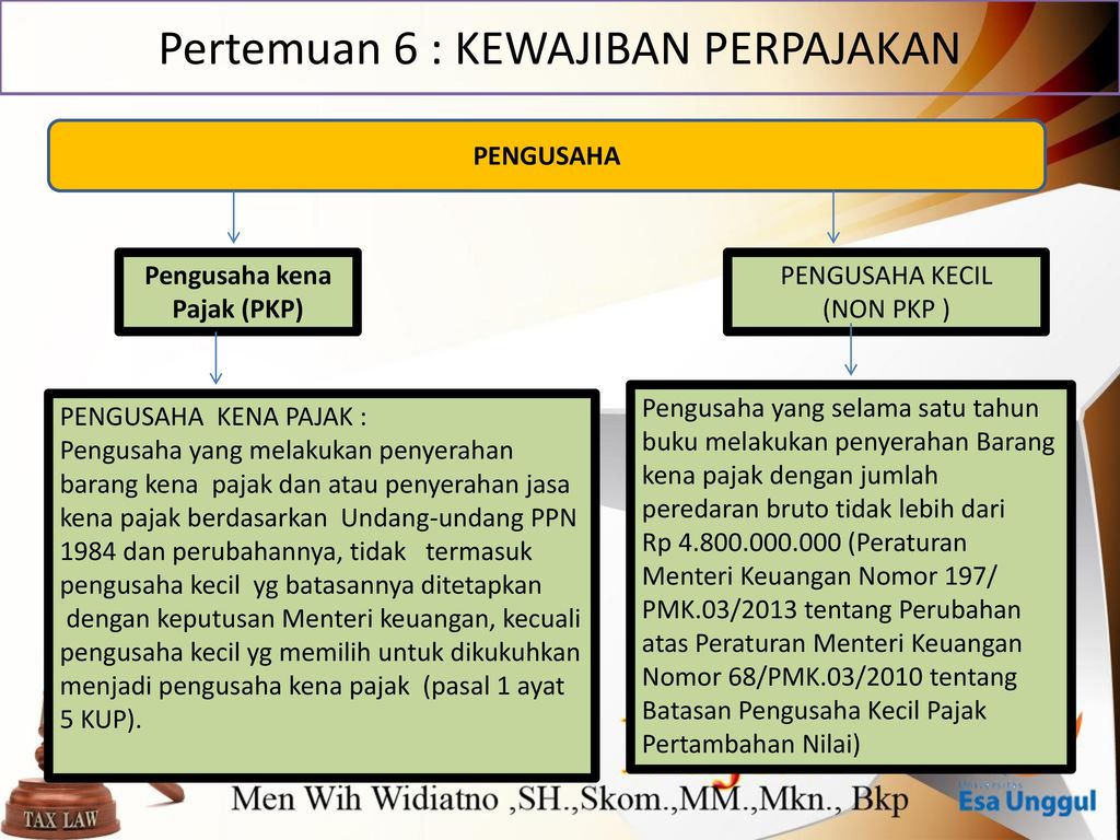 Pertemuan 6 : KEWAJIBAN PERPAJAKAN - Ppt Download