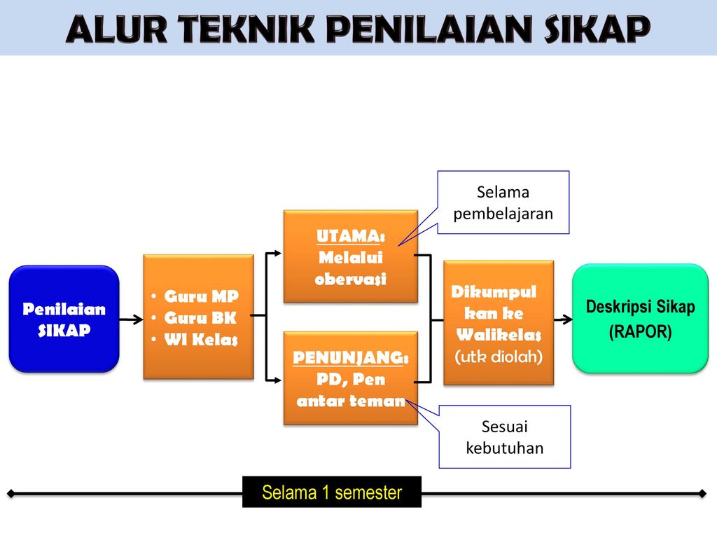 Bersama Agus Hermawan Ppt Download