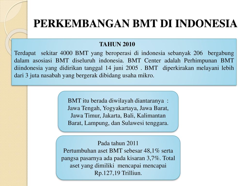 Regulasi Baitul Mal Wa Tamwilatau Bmt : Tugas Perbankan Syariah Uts - Baitul mal wat tamwil merupakan lembaga keuangan mikrosyariah.