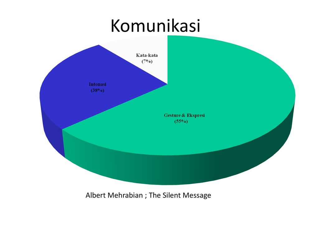 Silent message. Мехрабиан уровни.