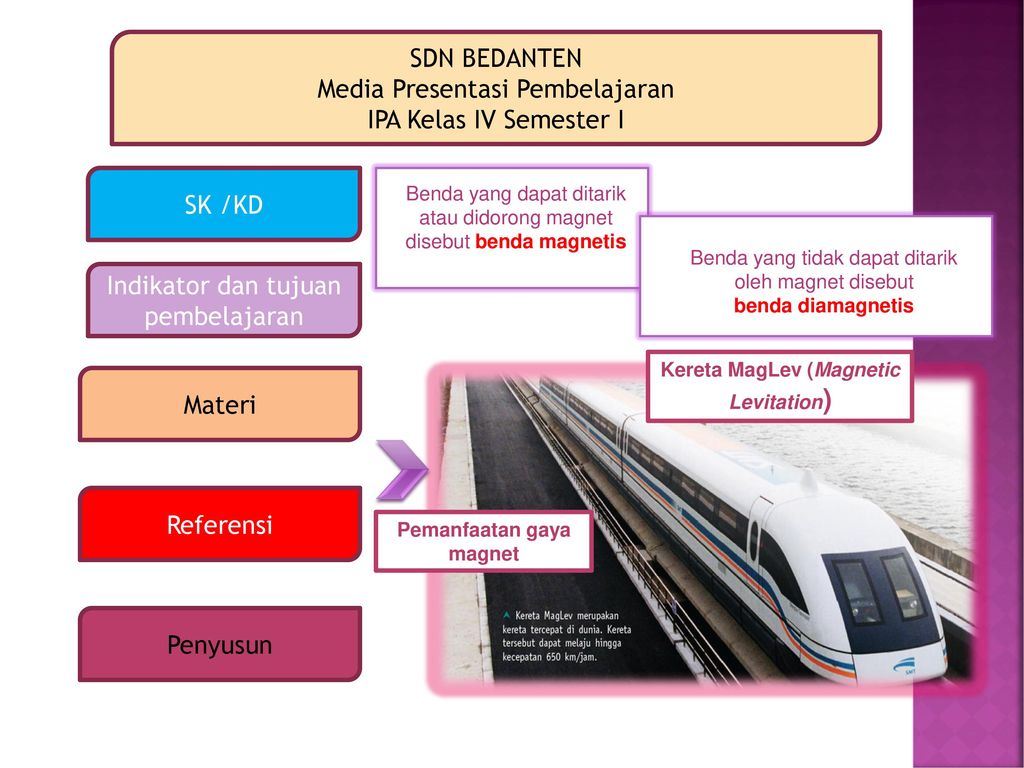 Media Presentasi Pembelajaran - Ppt Download