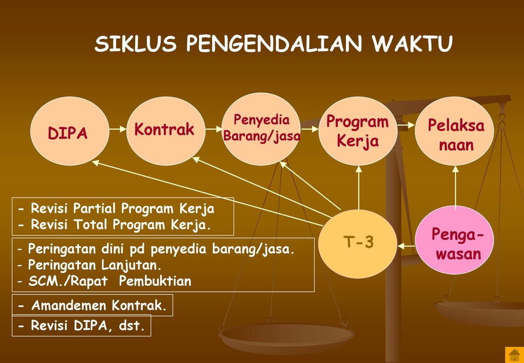 96+ Contoh Undangan Rapat Scm Gratis Terbaru