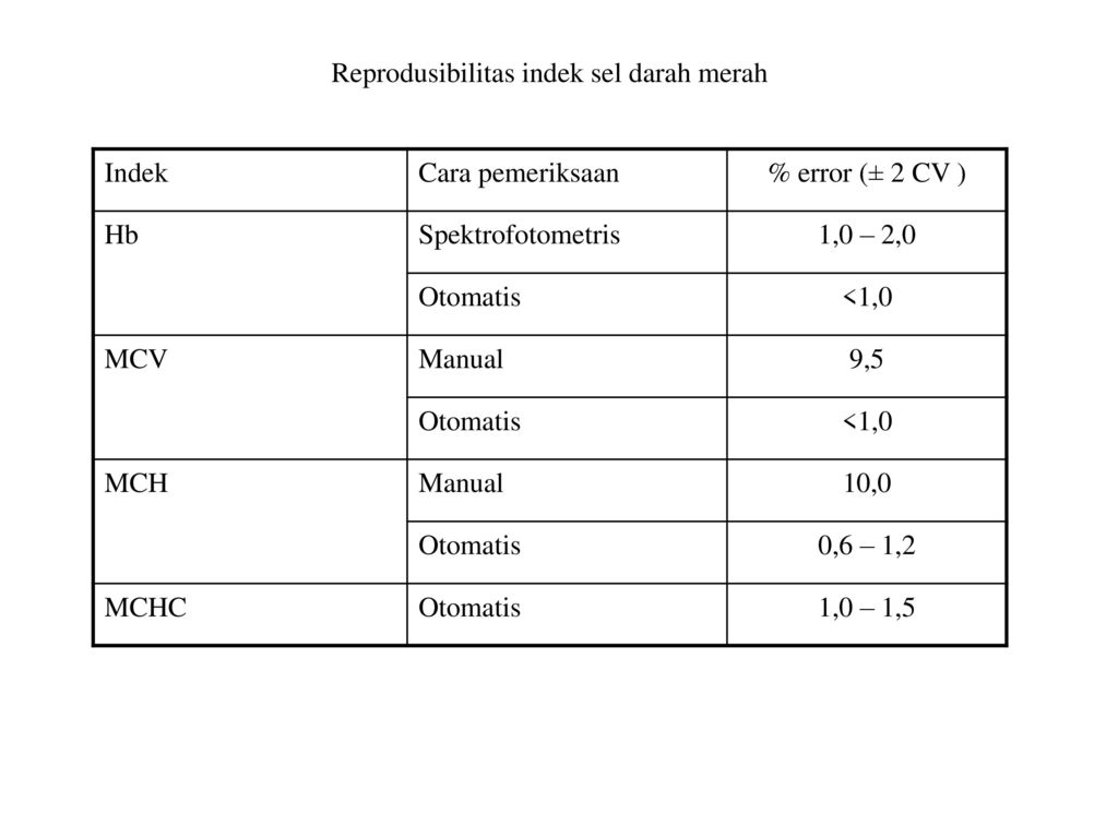 Skenario 1 Blok Hematologi Sistem Limfatik Dan Endokrin Tutor Ppt Download