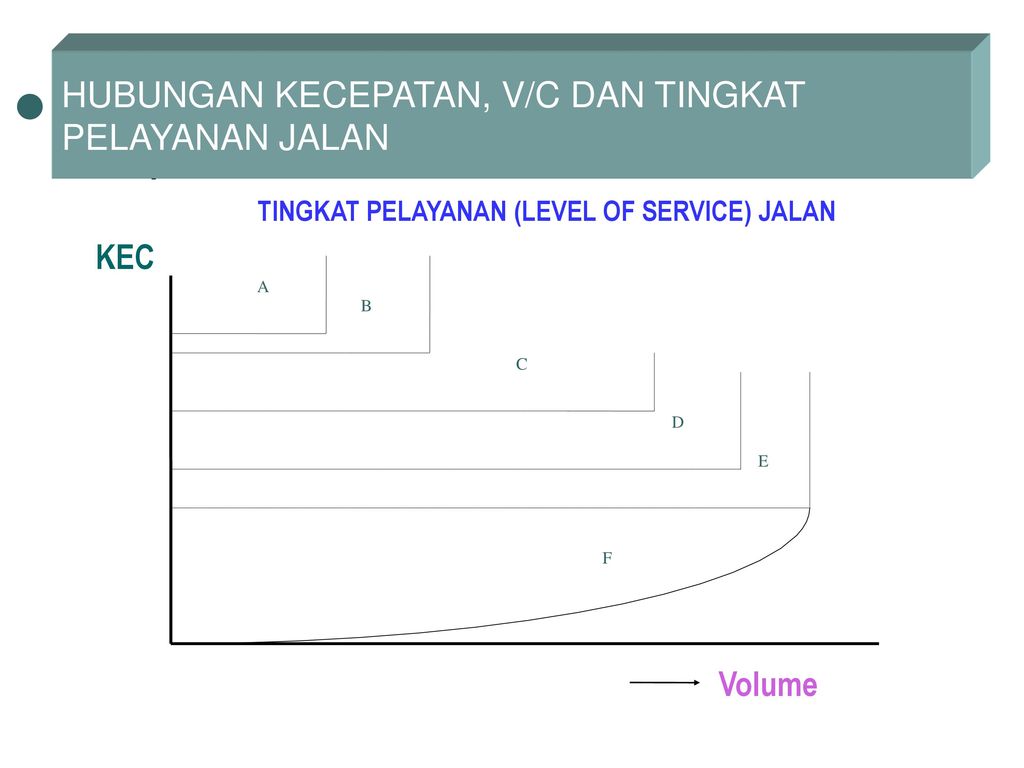 PARAMETER PERENCANAAN - Ppt Download