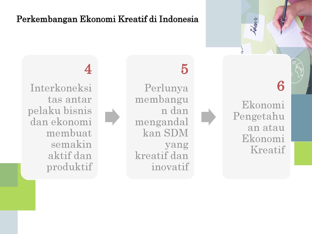 Perkembangan Ekonomi Kreatif di Indonesia