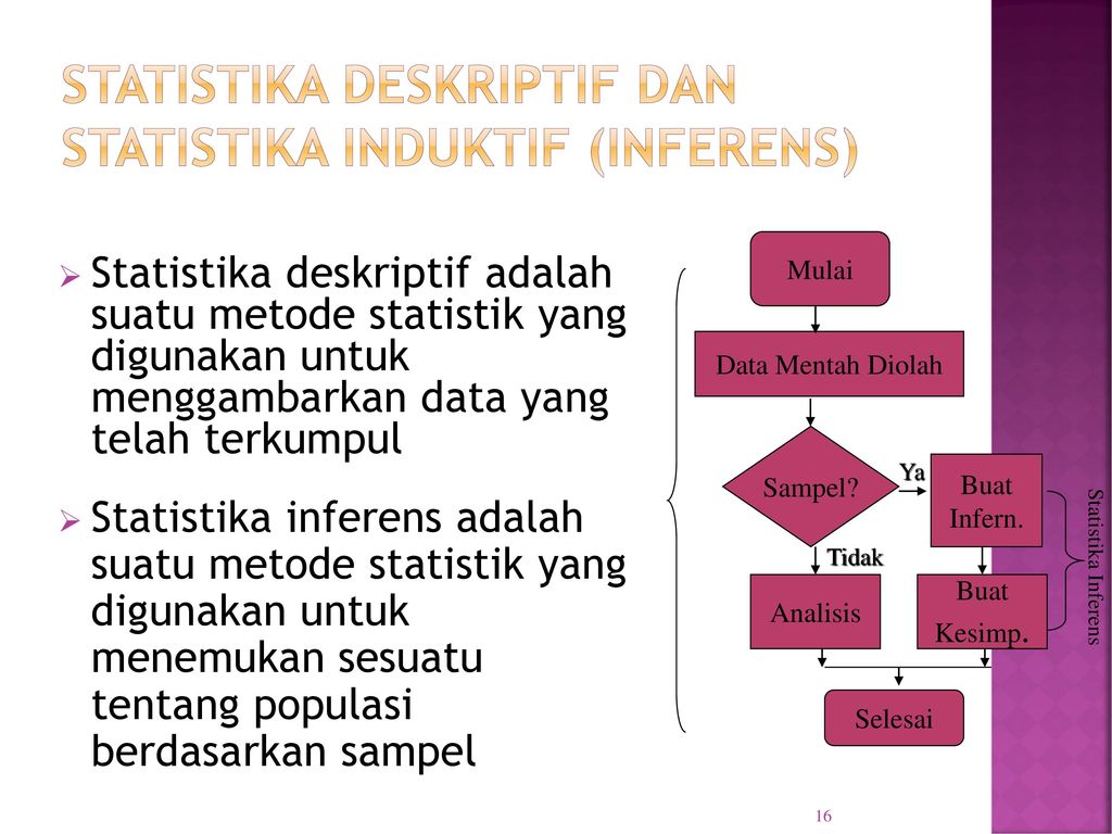 STATISTIKA DESKRIPTIF Plus Drs. Algifari, M. Si. - Ppt Download