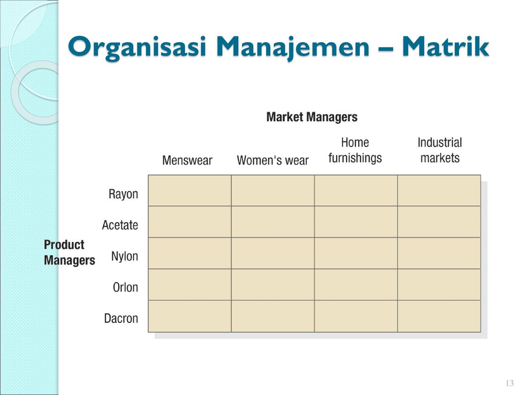 Organisasi Manajemen – Matrik