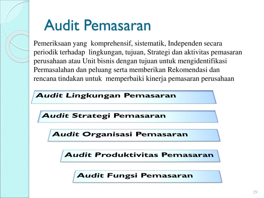 Audit Pemasaran Audit Lingkungan Pemasaran Audit Strategi Pemasaran