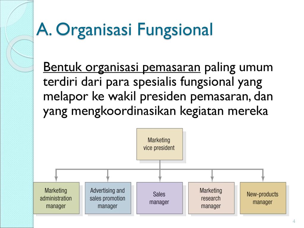 A. Organisasi Fungsional